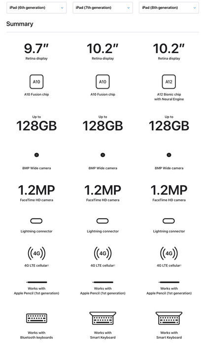 Apple iPad 6th Generation